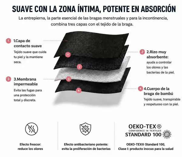 Bragas de incontinencia con apertura lateral